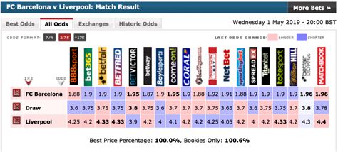 bestbetting|bestbetting odds comparison.